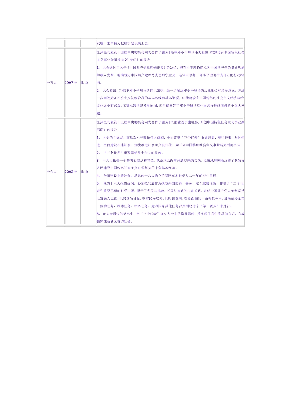 中国共产党历届代表大会汇总_第3页