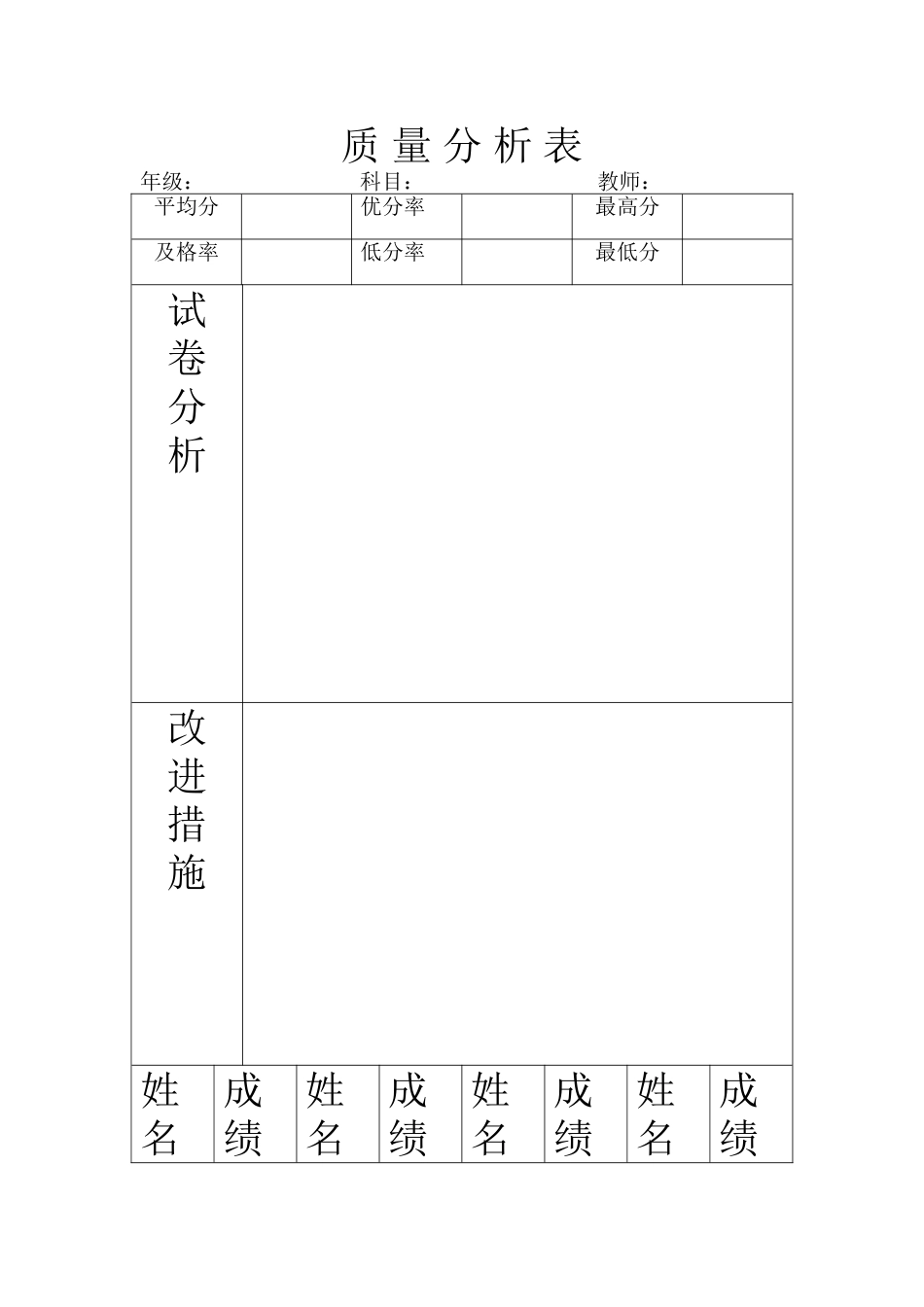 试题质量分析国培阶段四活动_第1页