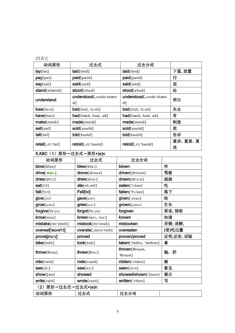 初中英语不规则动词表_第3页