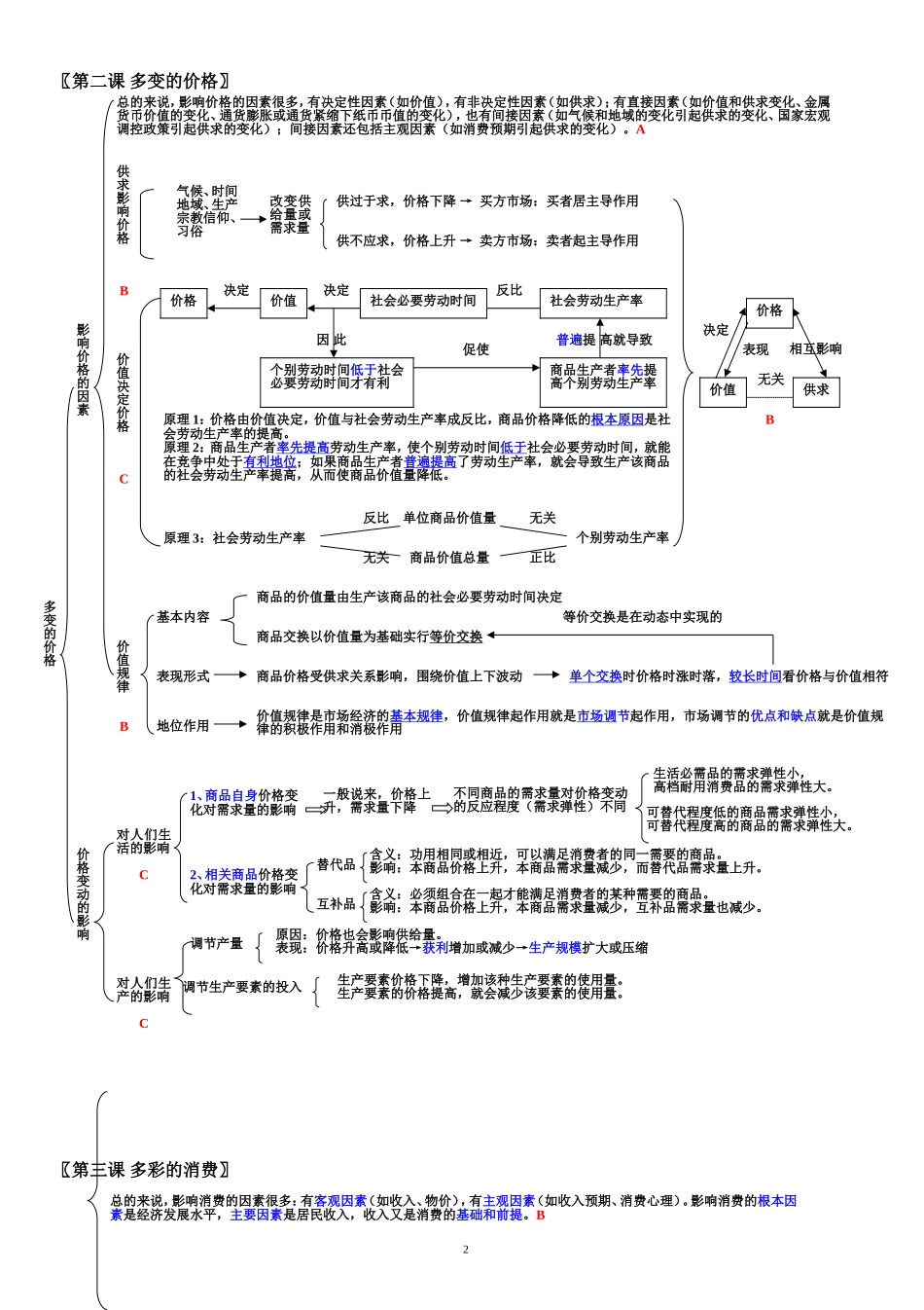 2014年《经济生活》知识结构图(最新版)_第2页