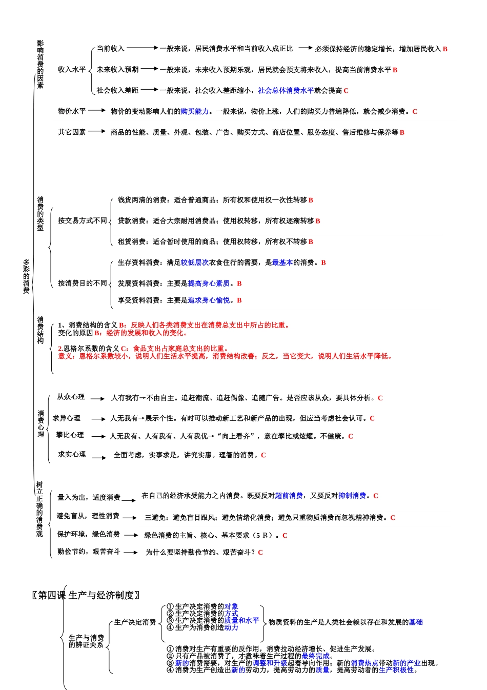 2014年《经济生活》知识结构图(最新版)_第3页