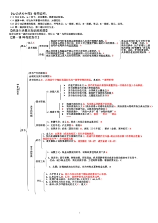 2014年《经济生活》知识结构图(最新版)