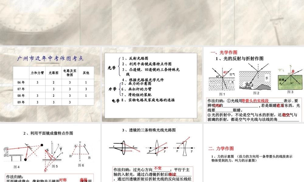中考物理作图专题复习