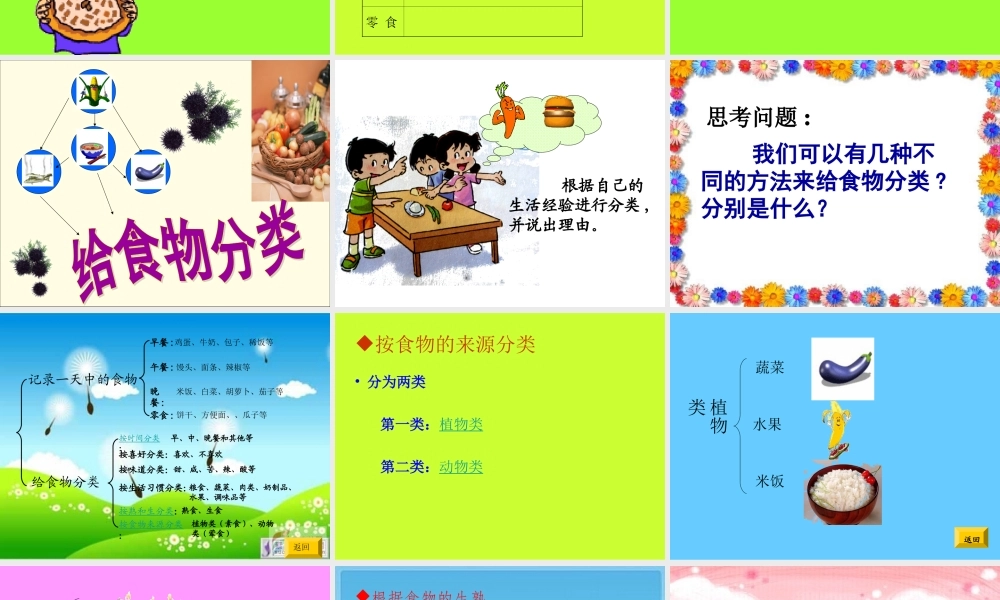 小学科学《一天的食物》_PPT