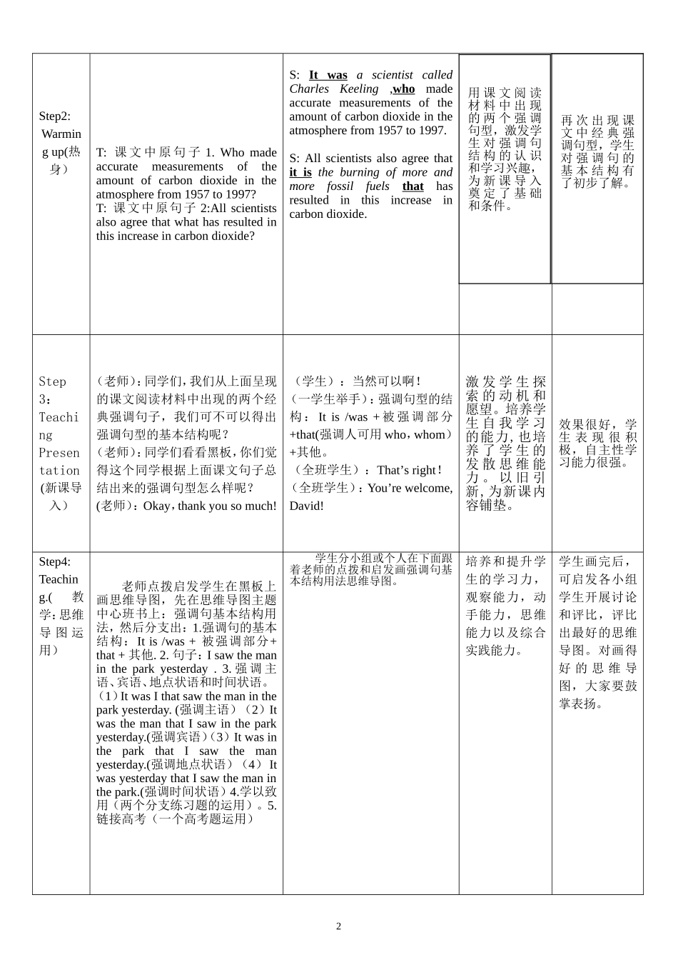 高二英语思维导图强调句教学设计片段_第2页