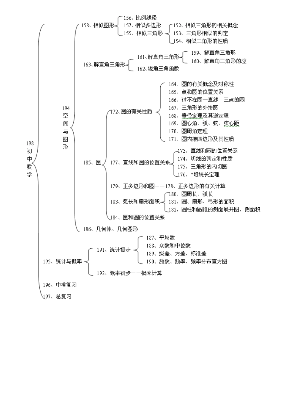 初中数学知识结构图 (2)_第3页