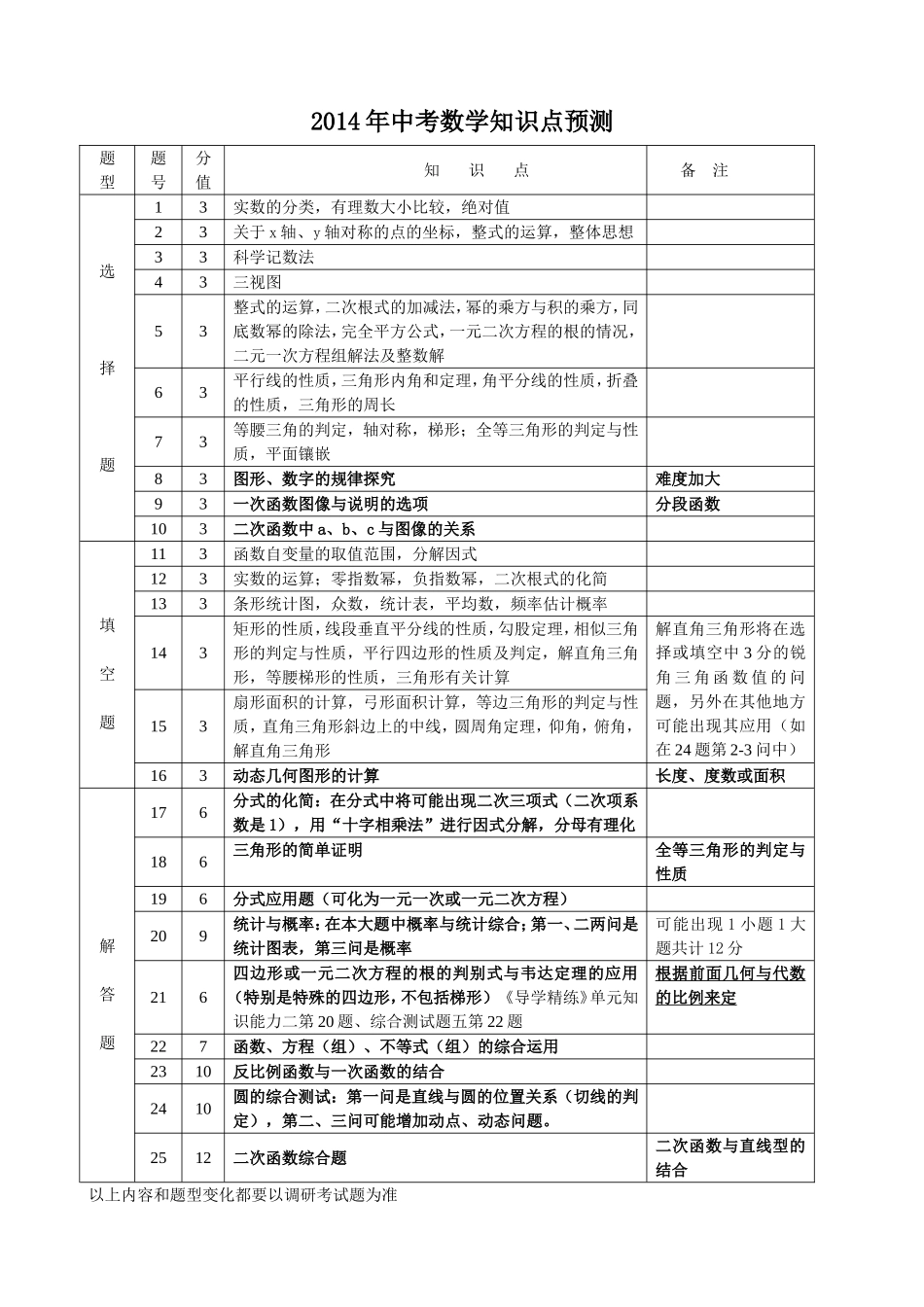 2014中考预测A4_第1页