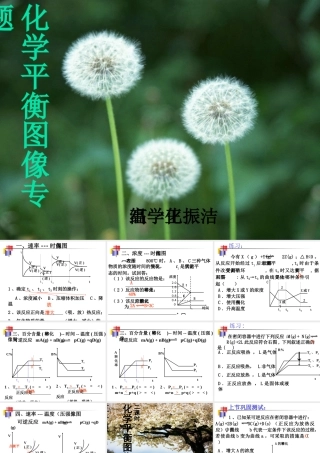 化学平衡图像计算