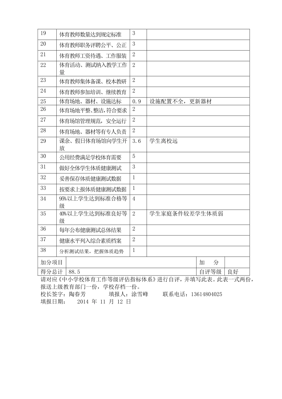 中小学校体育工作评估自评报表_第2页