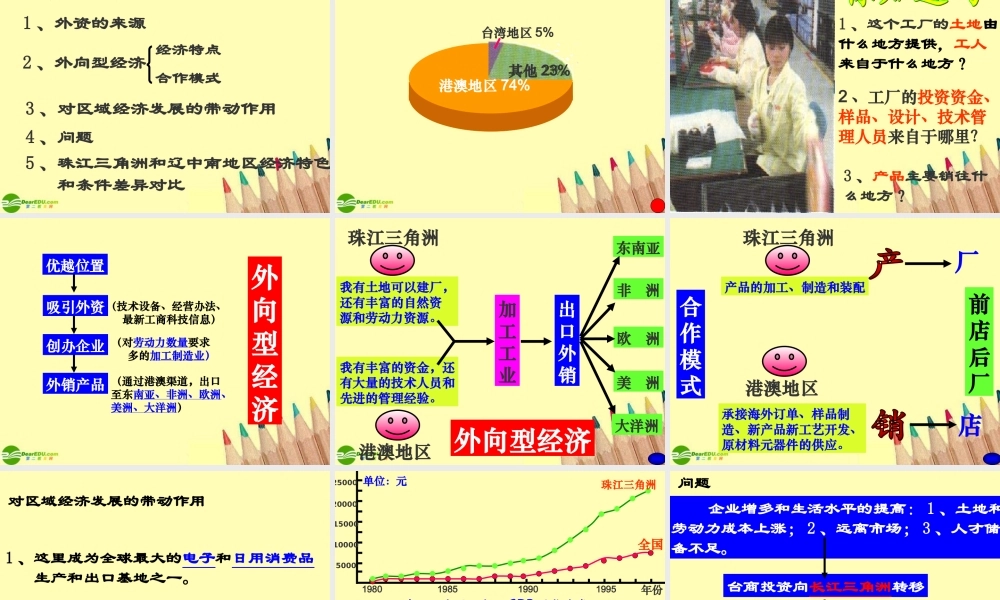 八年级地理下册_珠江三角洲_教学课件_人教新课标版
