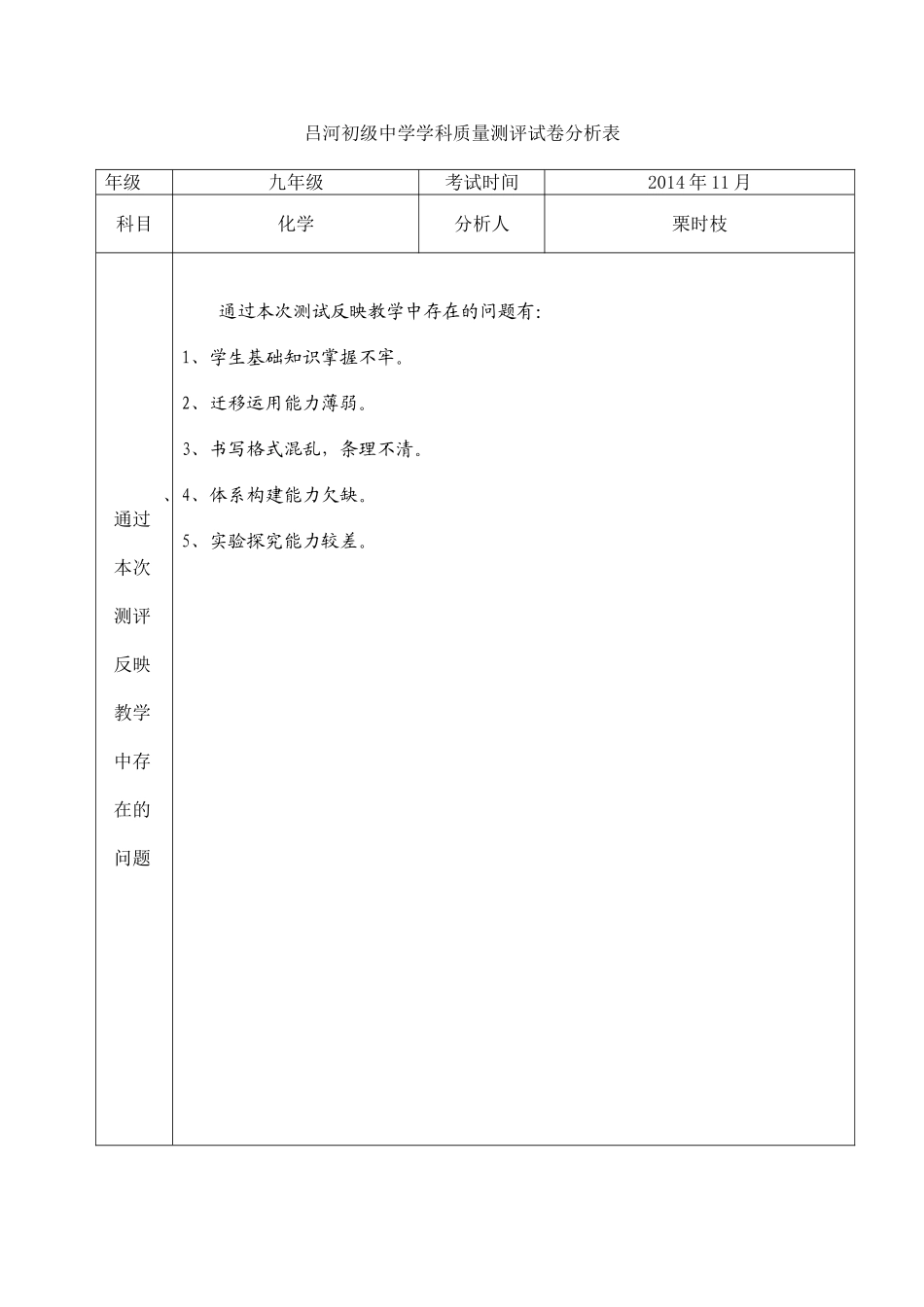 九年级化学期中试卷分析表_第1页