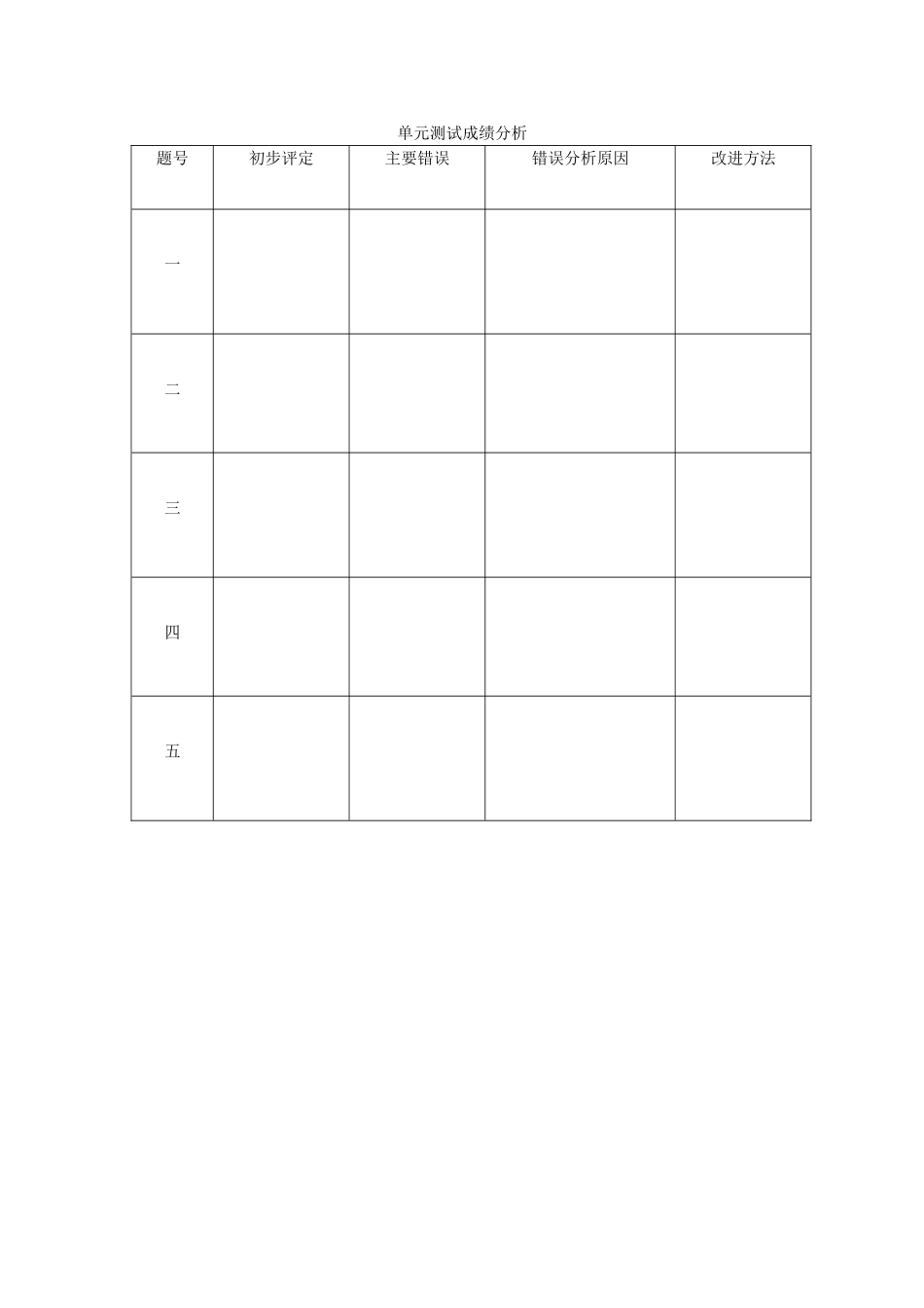 单元成绩分析_第1页