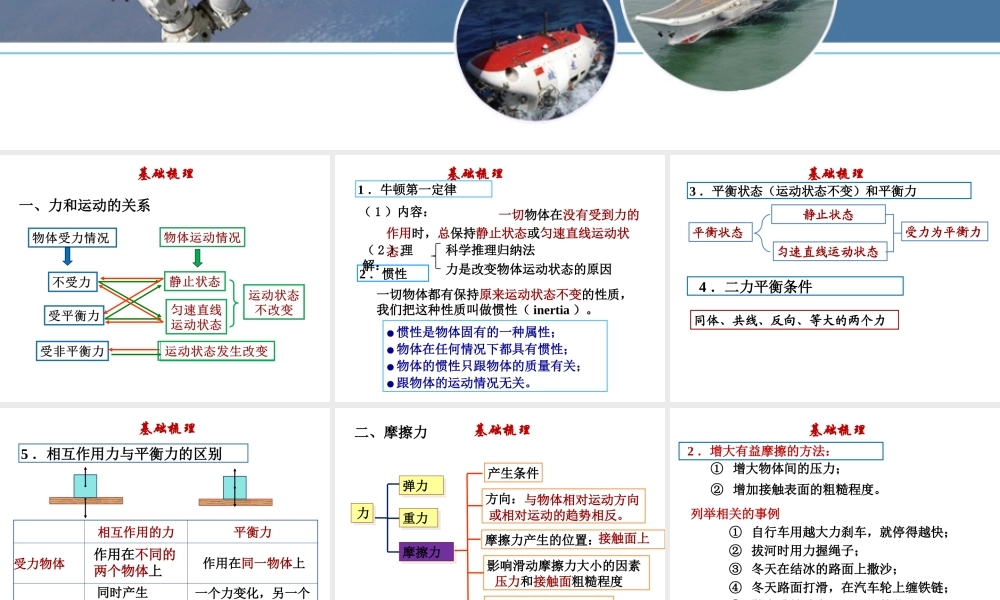 2013年八年级新人教版《第八章运动与力》复习课课件