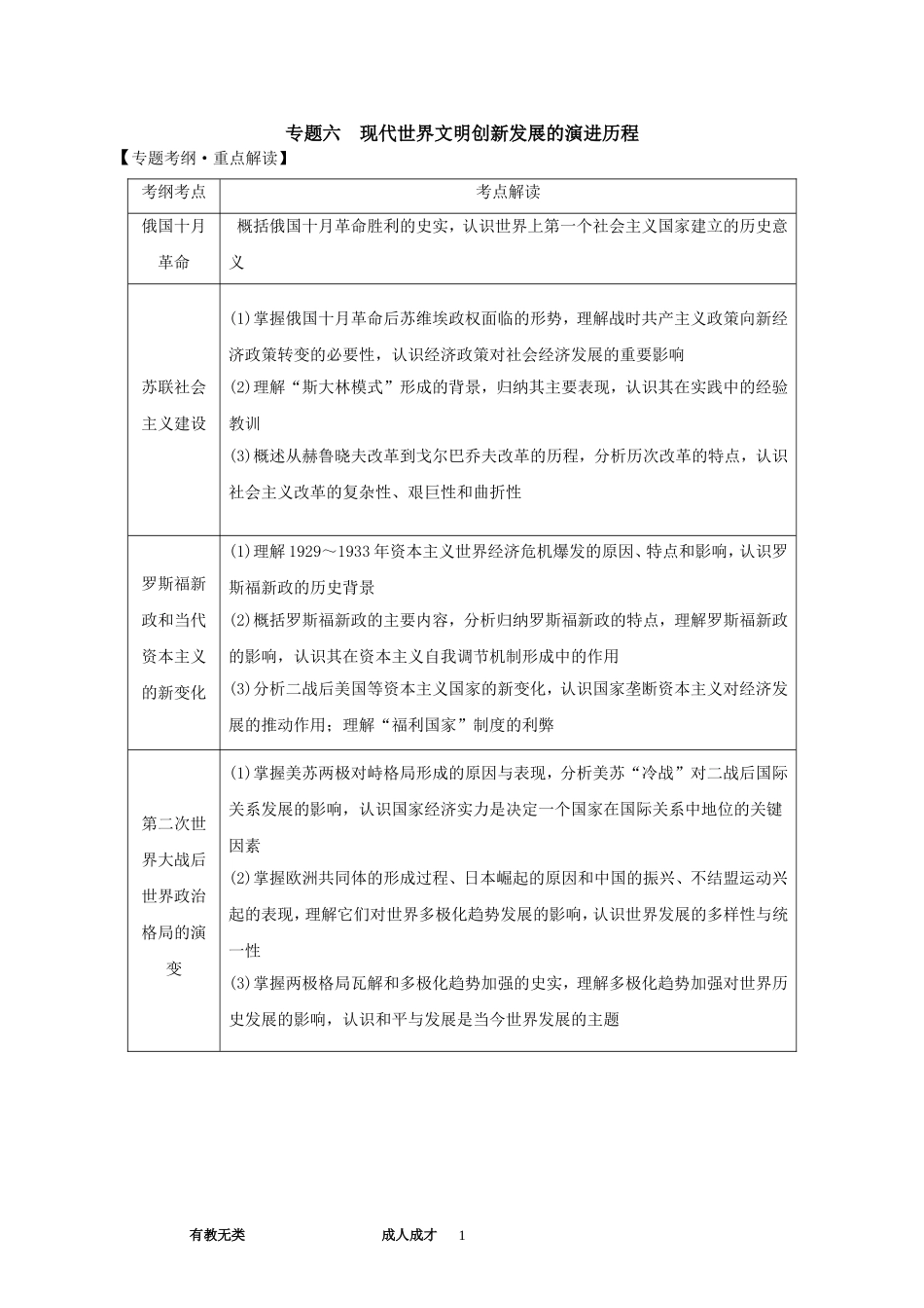 专题六现代世界文明创新发展的演进历程（教师版）_第1页