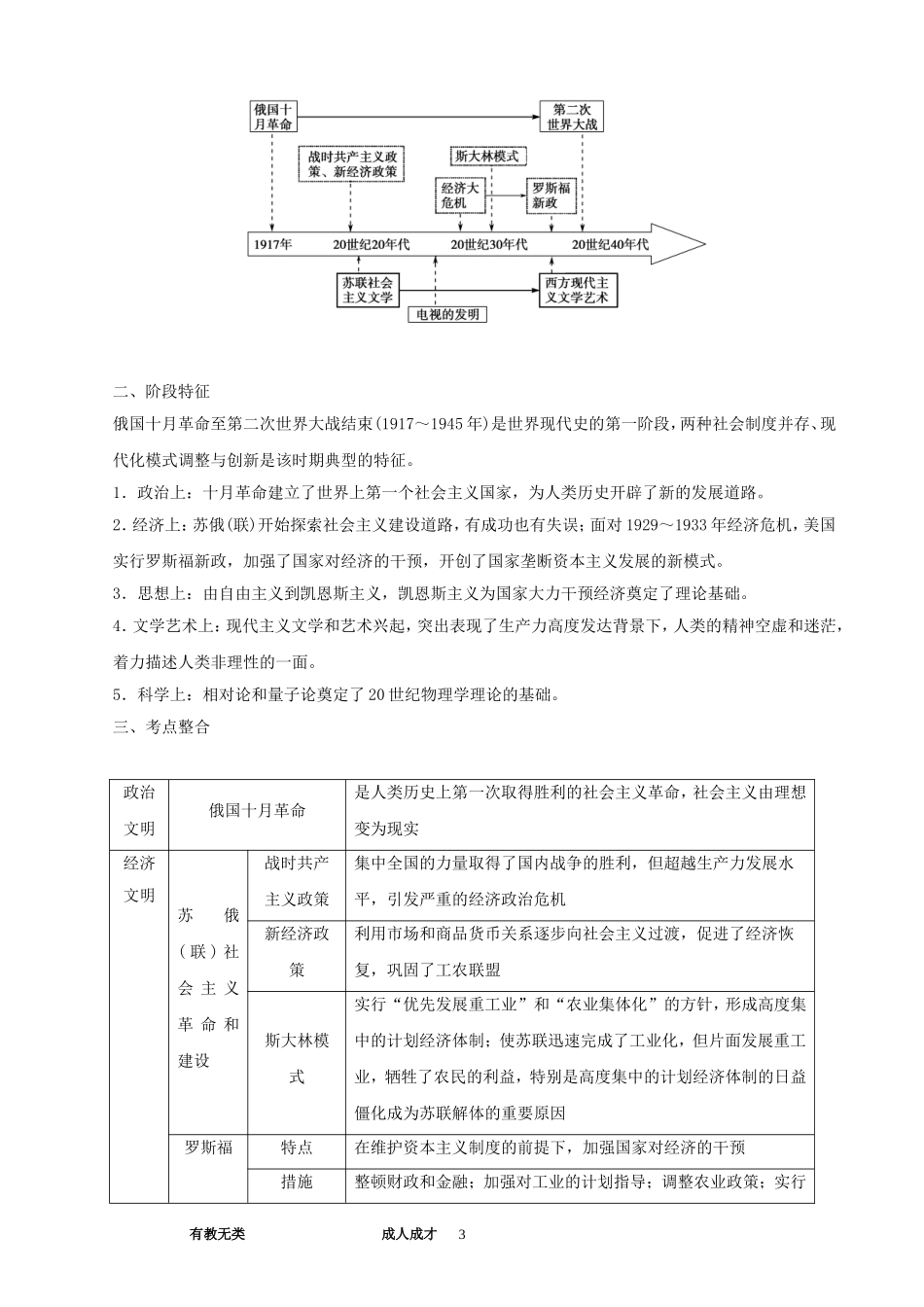 专题六现代世界文明创新发展的演进历程（教师版）_第3页