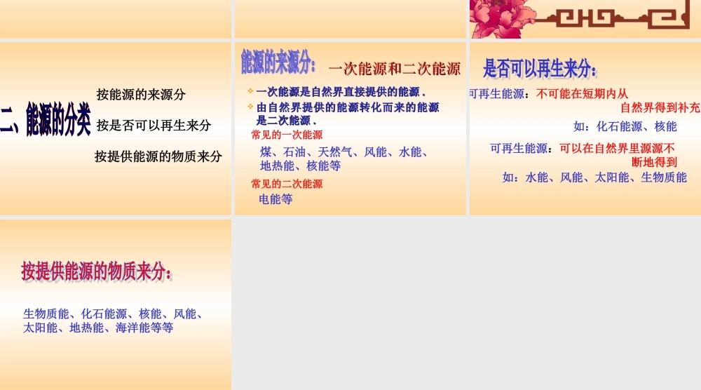 【精品课件】171能源家族(1)