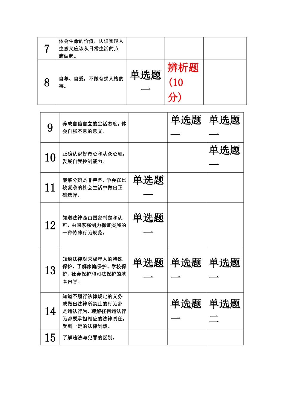 广东省近三年中考考点对比表_第2页