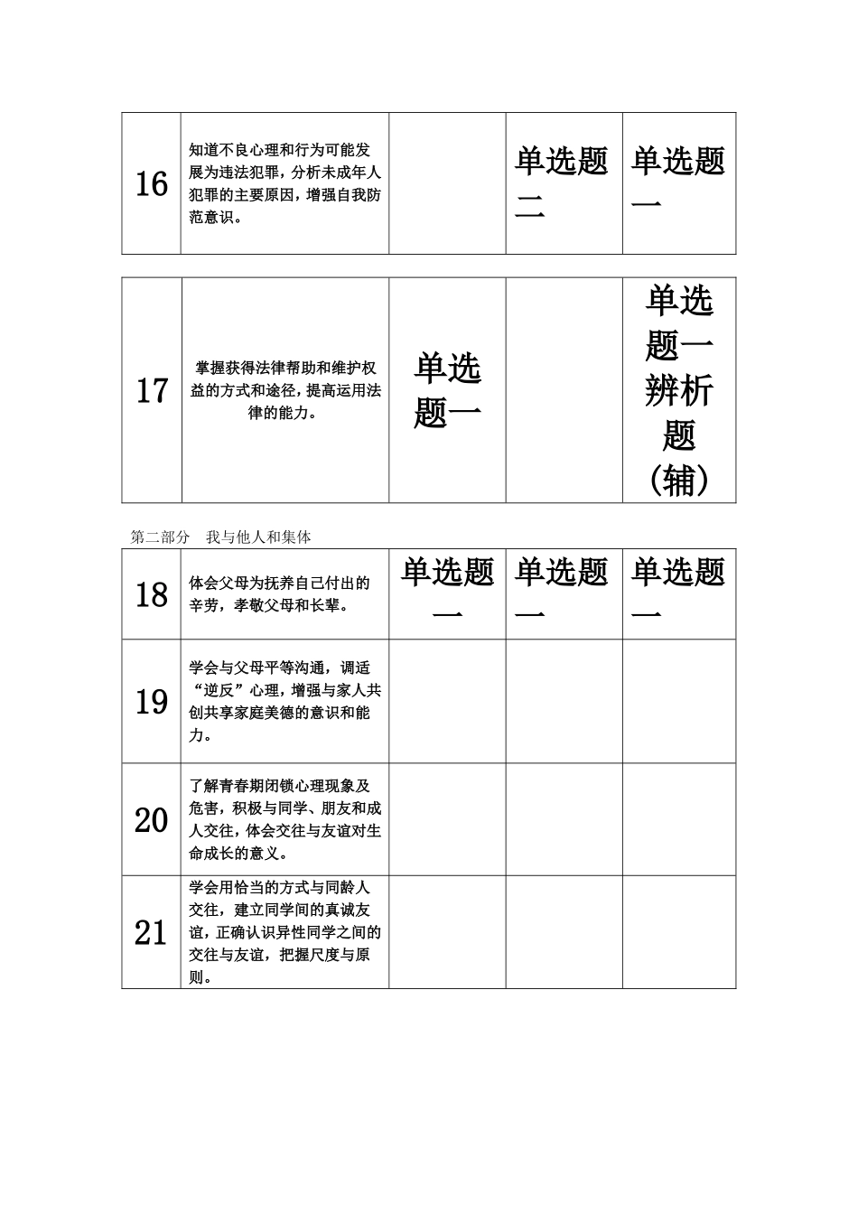 广东省近三年中考考点对比表_第3页