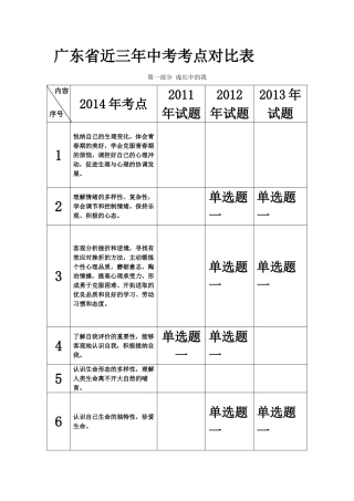广东省近三年中考考点对比表