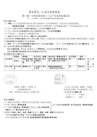 八下（复习）
