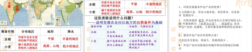 《印度》教学课件