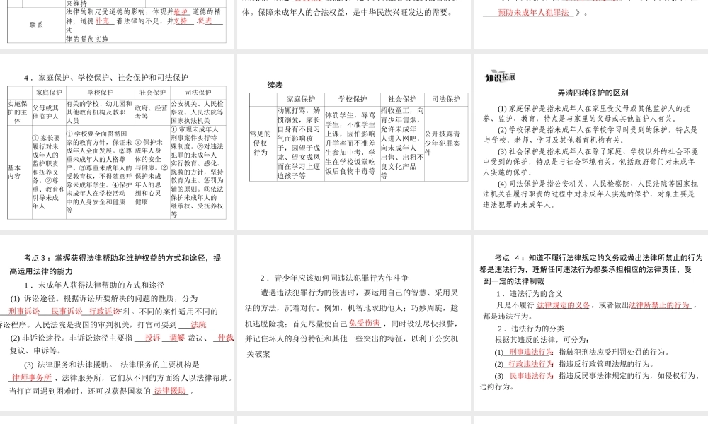 （广东版）2014年中考政治复习课件：法律护我法不可违