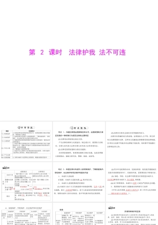 （广东版）2014年中考政治复习课件：法律护我法不可违