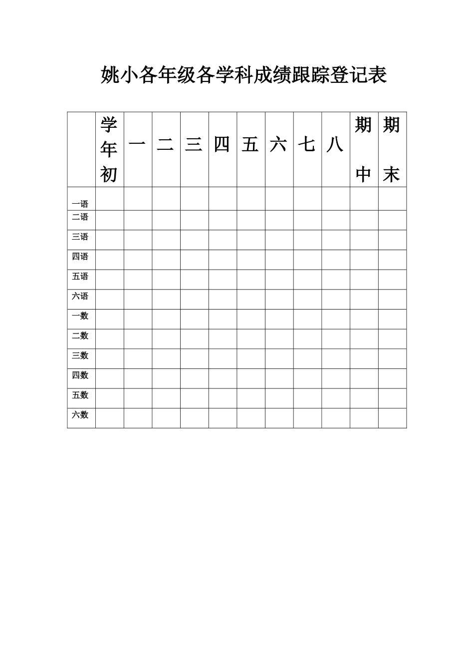姚小各年级各学科成绩跟踪登记表_第1页