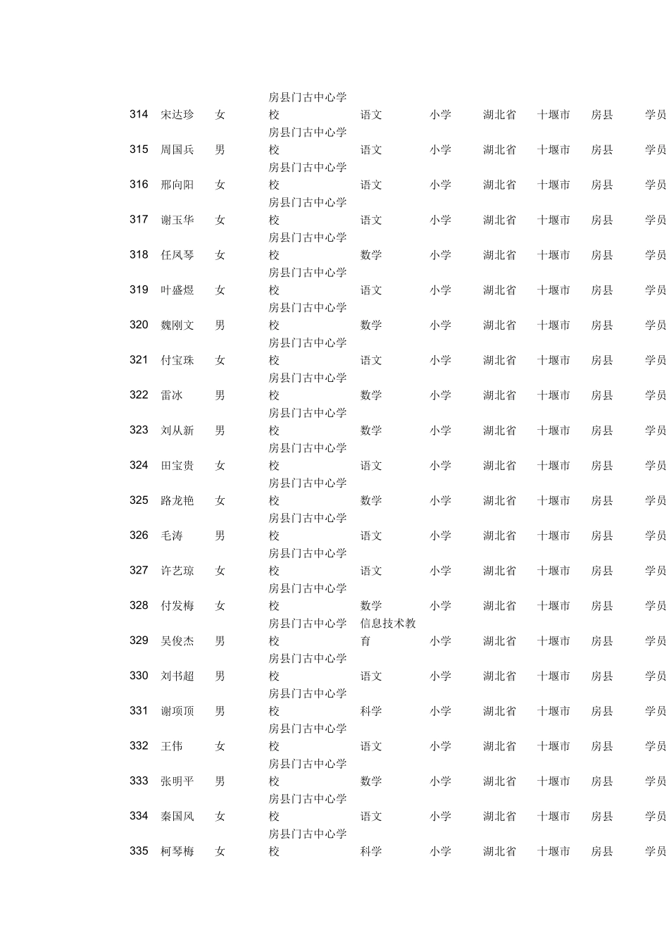 参培人员及账号_第1页