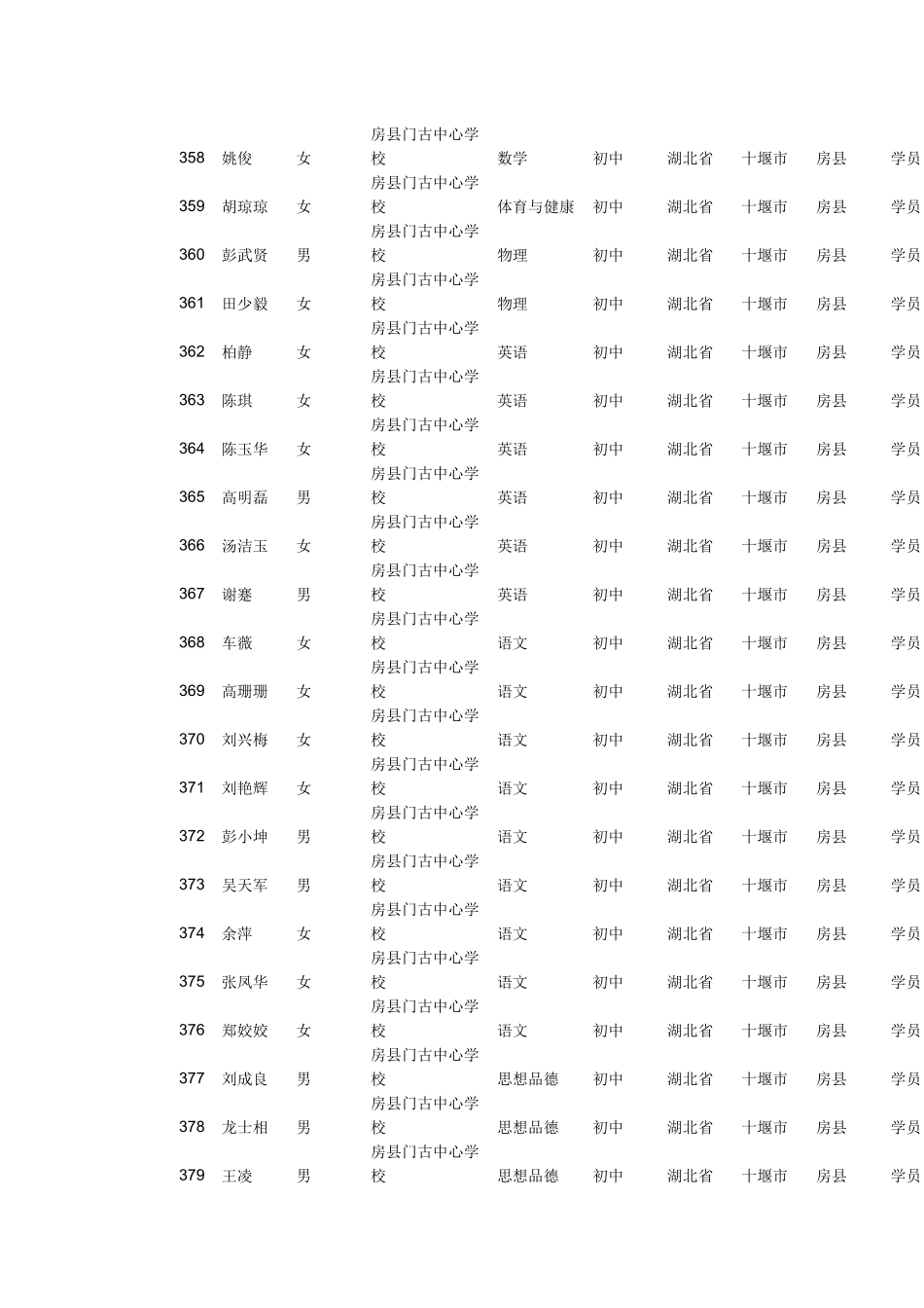 参培人员及账号_第3页