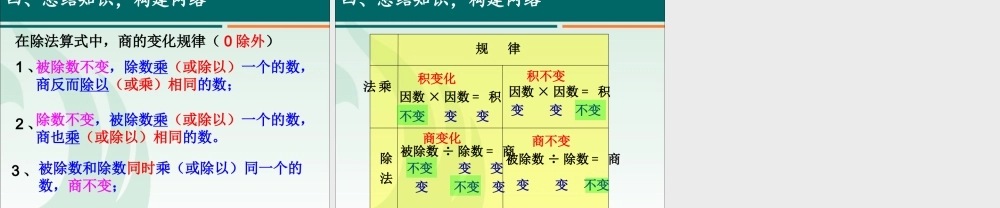 人教版小学数学四年级上册第五单元《商的变化规律》课件
