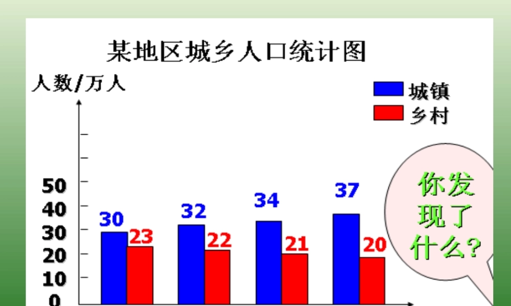 人教版小学数学四年级上册《横向复式条形统计图》PPT课件