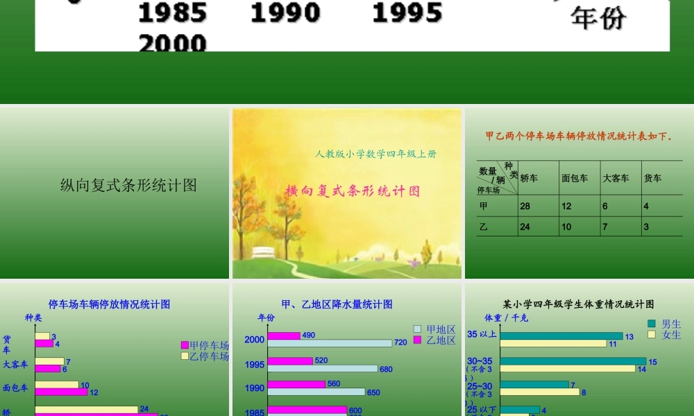 人教版小学数学四年级上册《横向复式条形统计图》PPT课件