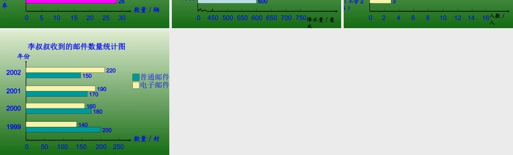 人教版小学数学四年级上册《横向复式条形统计图》PPT课件
