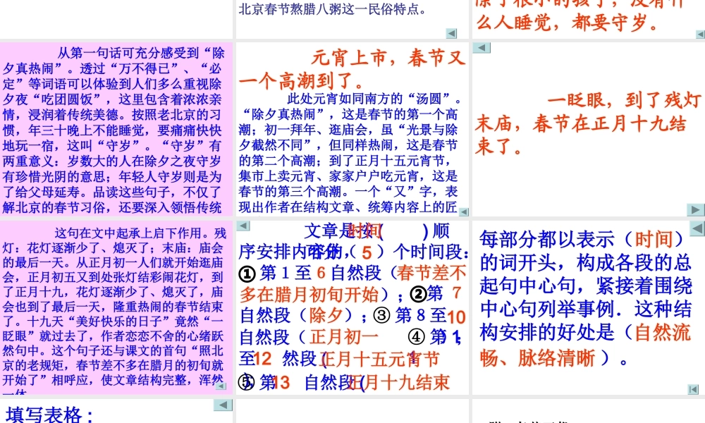 《北京的春节》课件 (2)