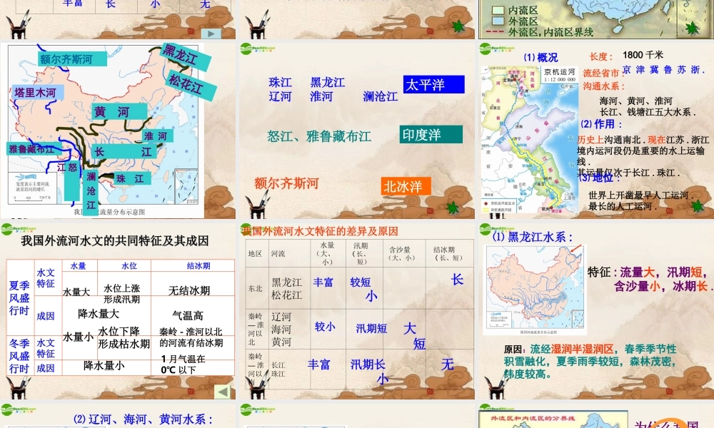 八年级地理上册_第三节中国的河流(第一课时)课件_湘教版