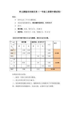 (一年级上册期中测试卷)单元测验双向细目表