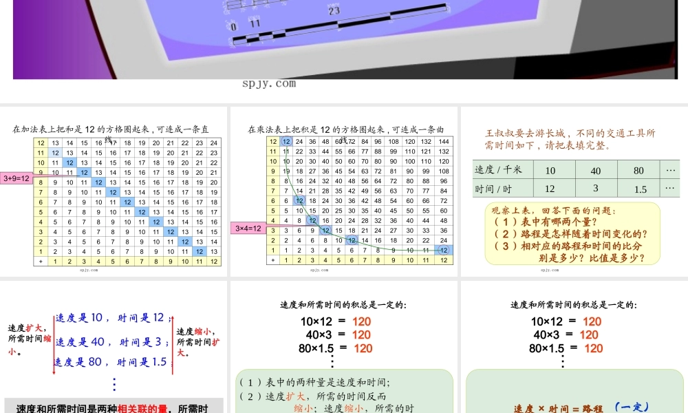 人教版六年级数学下册《反比例》课件PPT