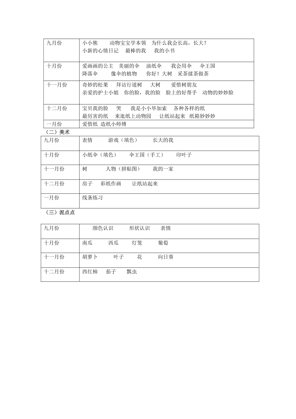 2014秋苗苗班学期计划_第2页
