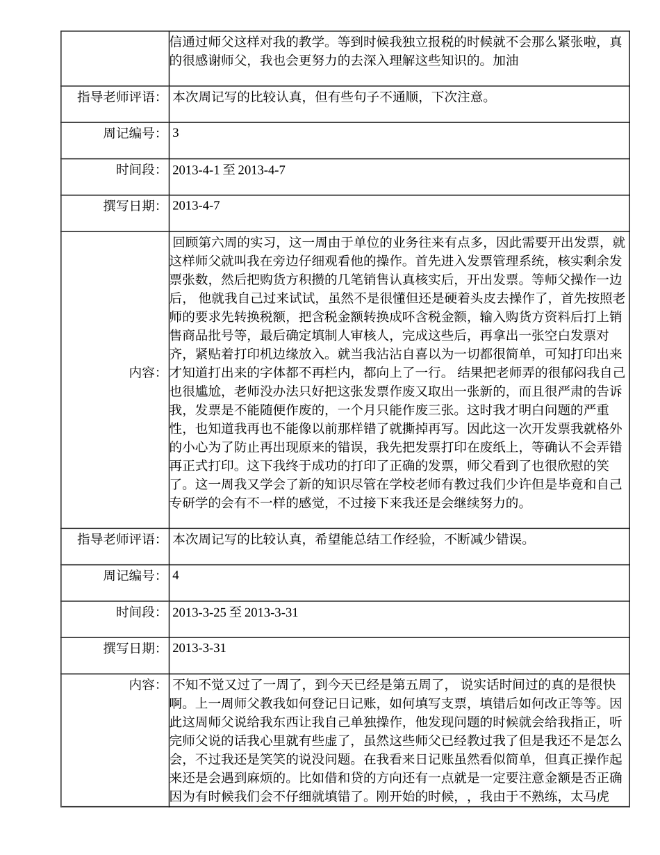 州职业技术学院---毕业综合实践平台实习周记_第2页