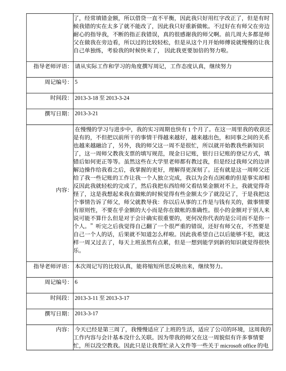 州职业技术学院---毕业综合实践平台实习周记_第3页