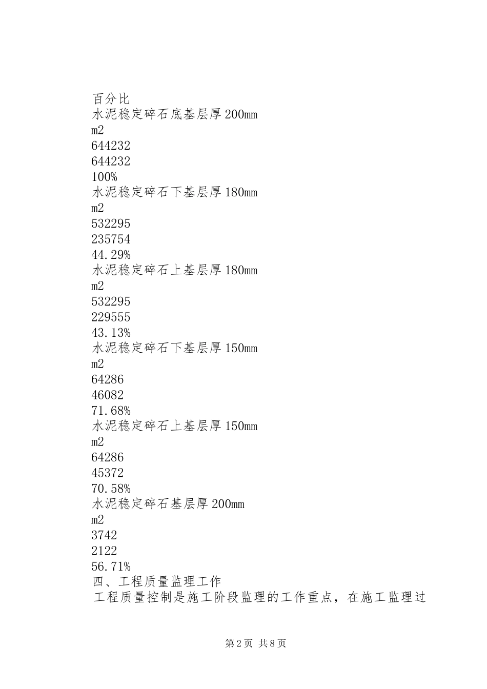 高速公路项目部年终工作总结_1_第2页