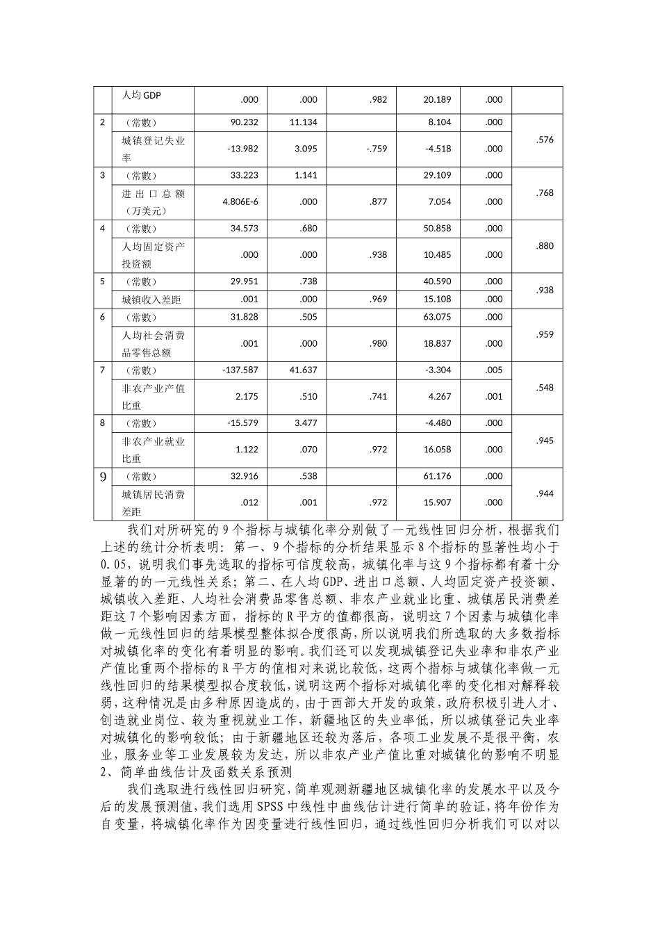 新疆城镇化水平影响因素分析_第2页