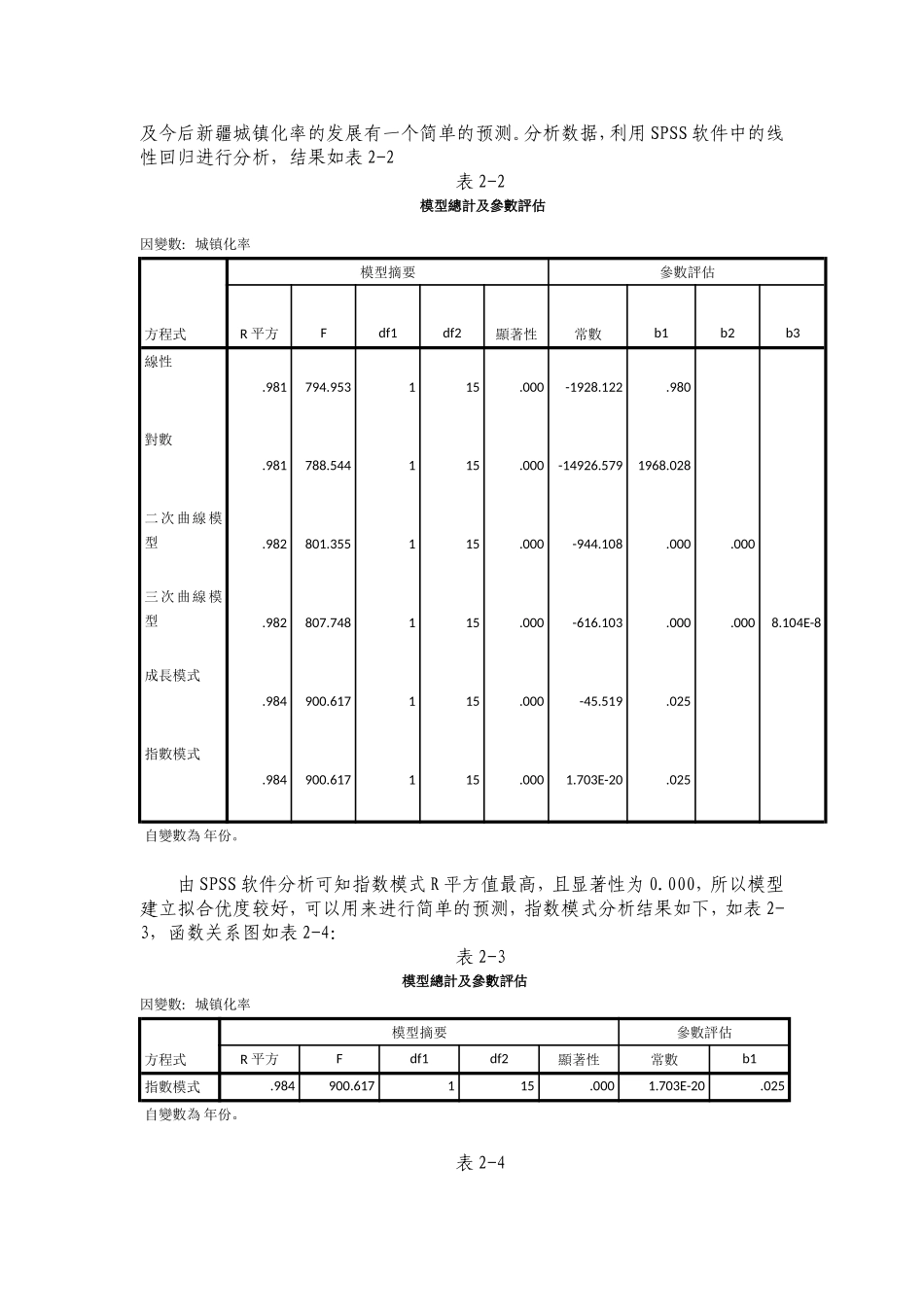 新疆城镇化水平影响因素分析_第3页