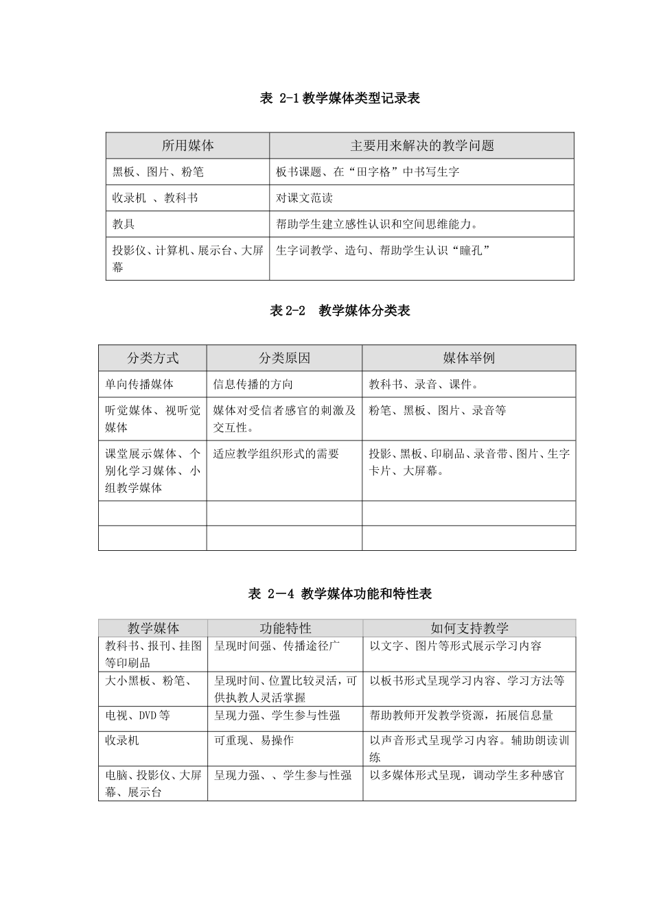 教学媒体类型记录表_第1页