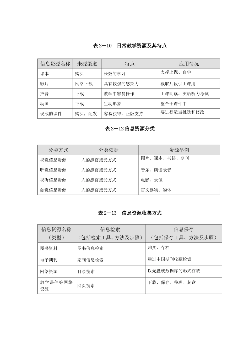 教学媒体类型记录表_第2页
