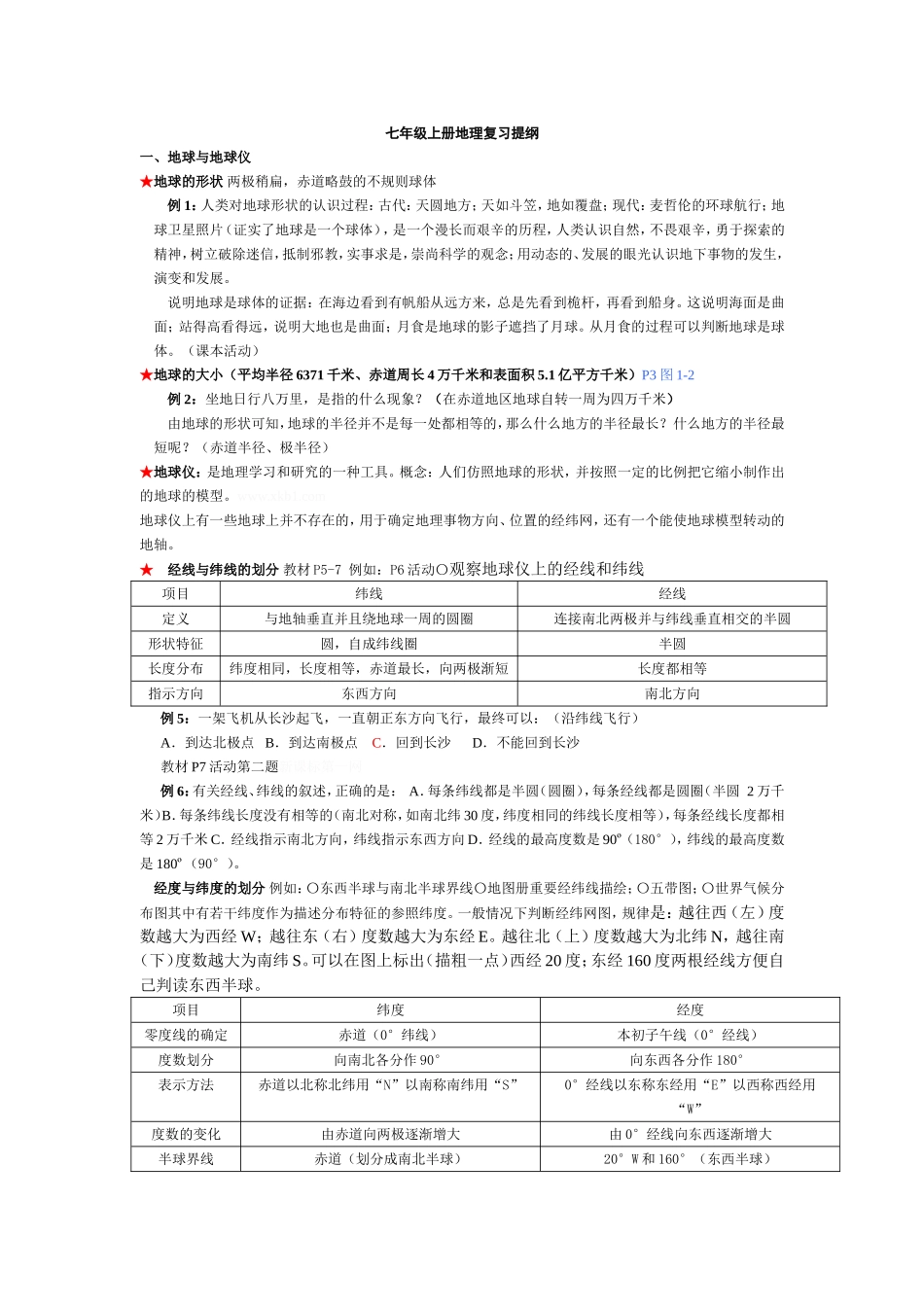 人教版七年级上册地理复习提纲_第1页