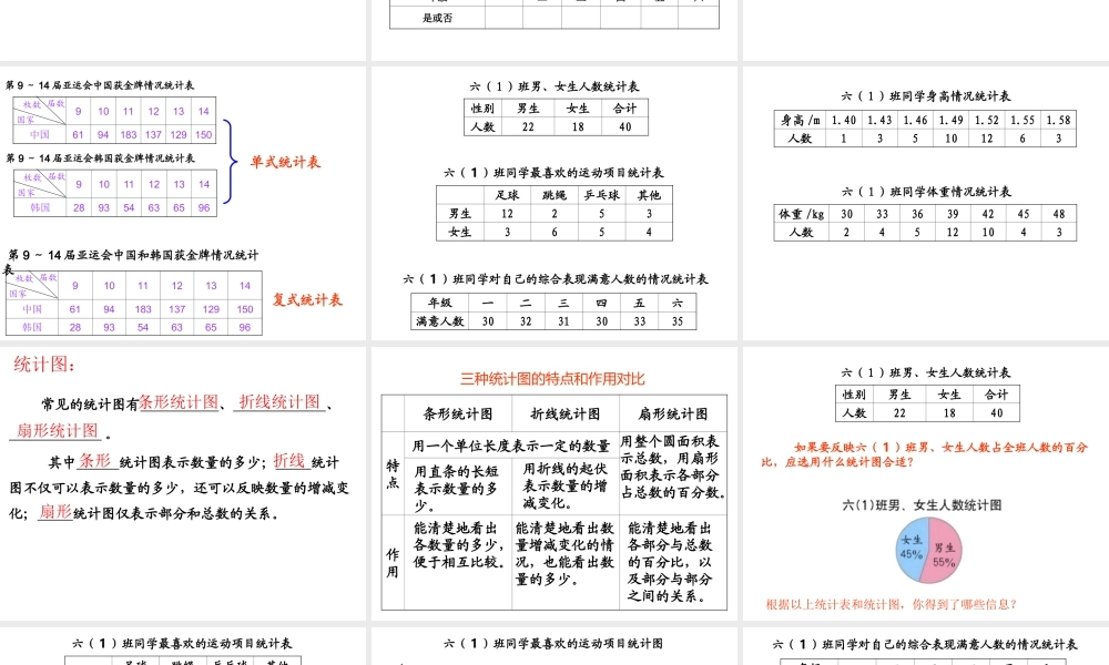 人教版六年级数学下册第六单元第二十四课时_统计与可能性—统计