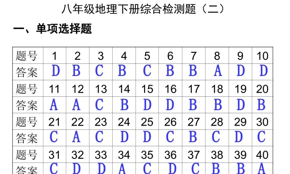 八年级地理下册综合检测题（二）参考答案（20142）