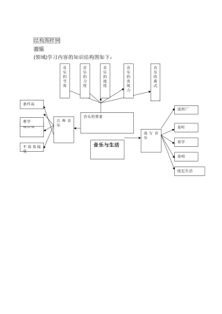 结构图样例（音乐）